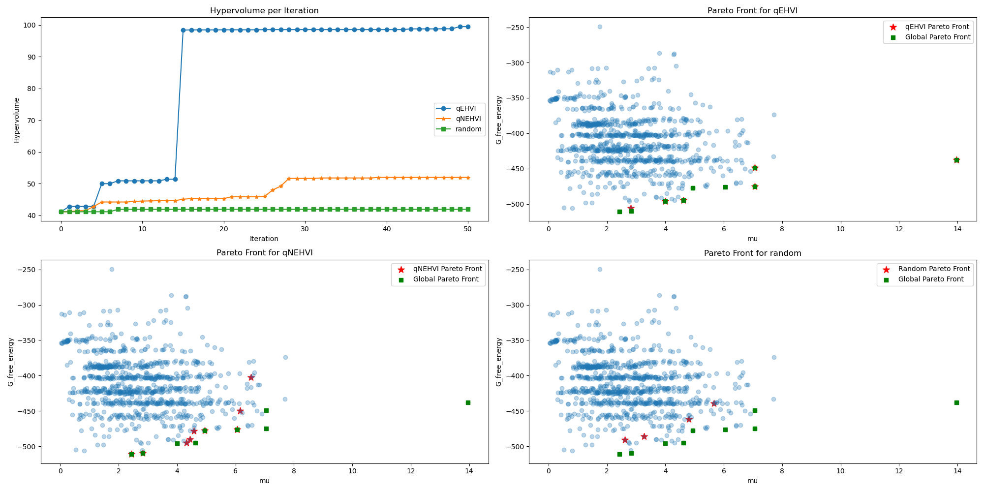 Maximization of mu with minimizing G