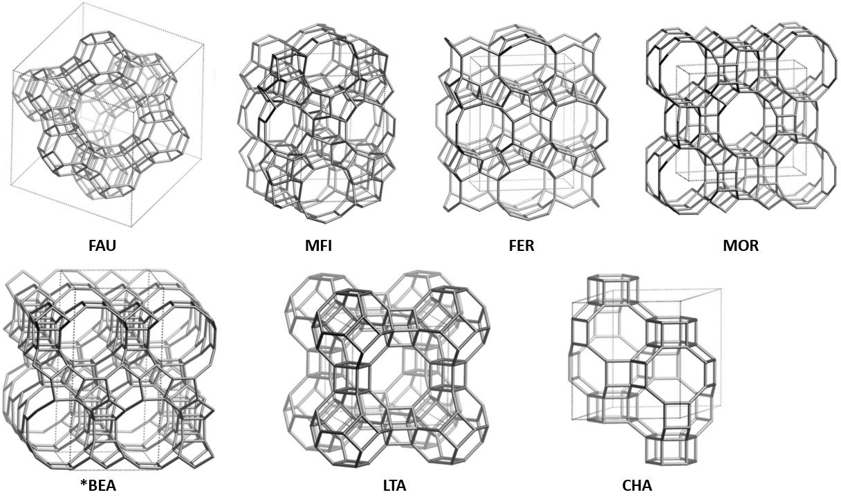 Relevant zeolite topologies